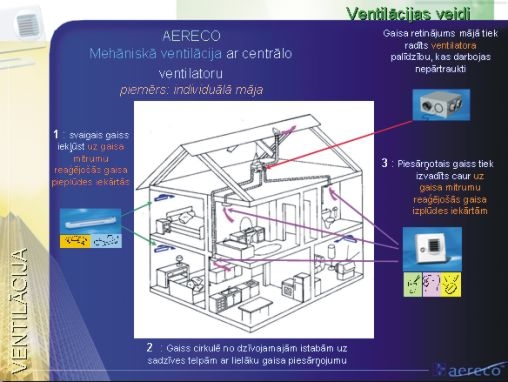 Механические вентиляционные системы AERECO