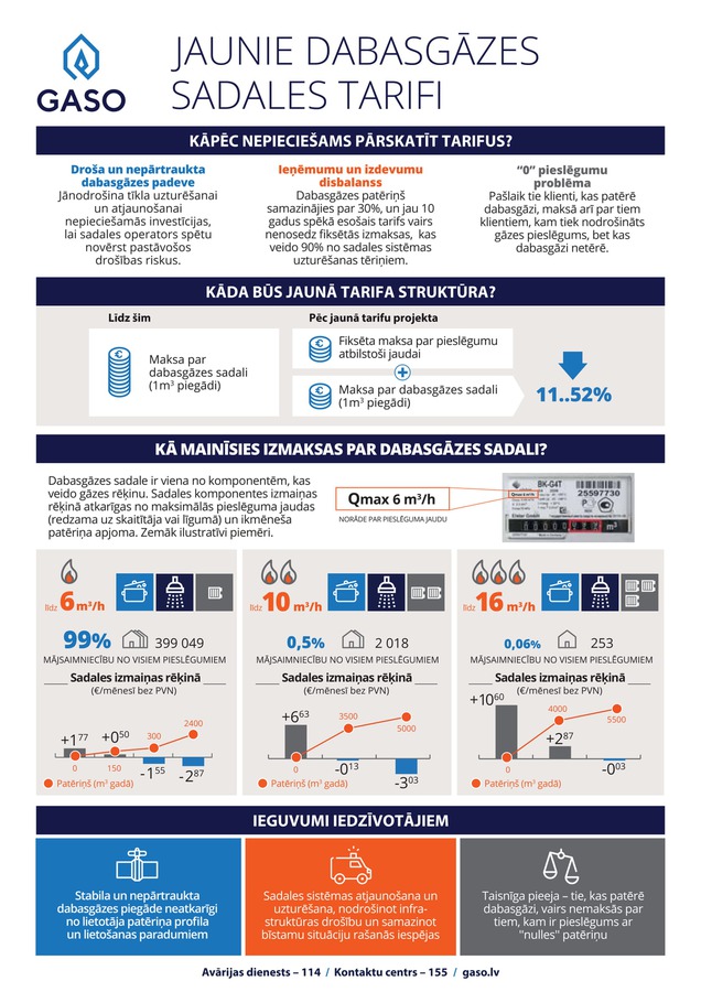 infografika_jaunie_dabasgazes_sadales_tarifi.jpg