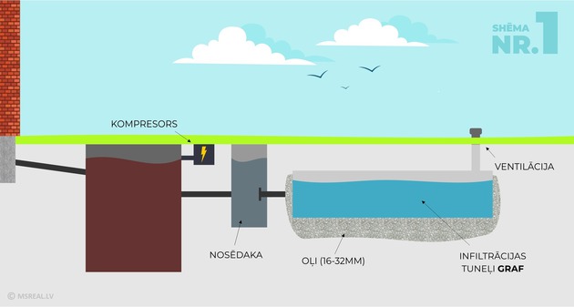 Biological wastewater treatment equipment installation